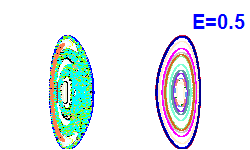Poincaré section A=0, E=0.5